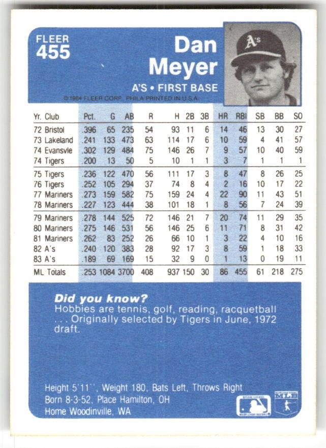 Dan Meyer