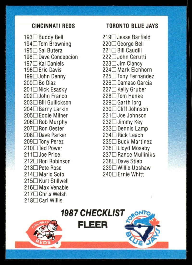 1987 Checklist