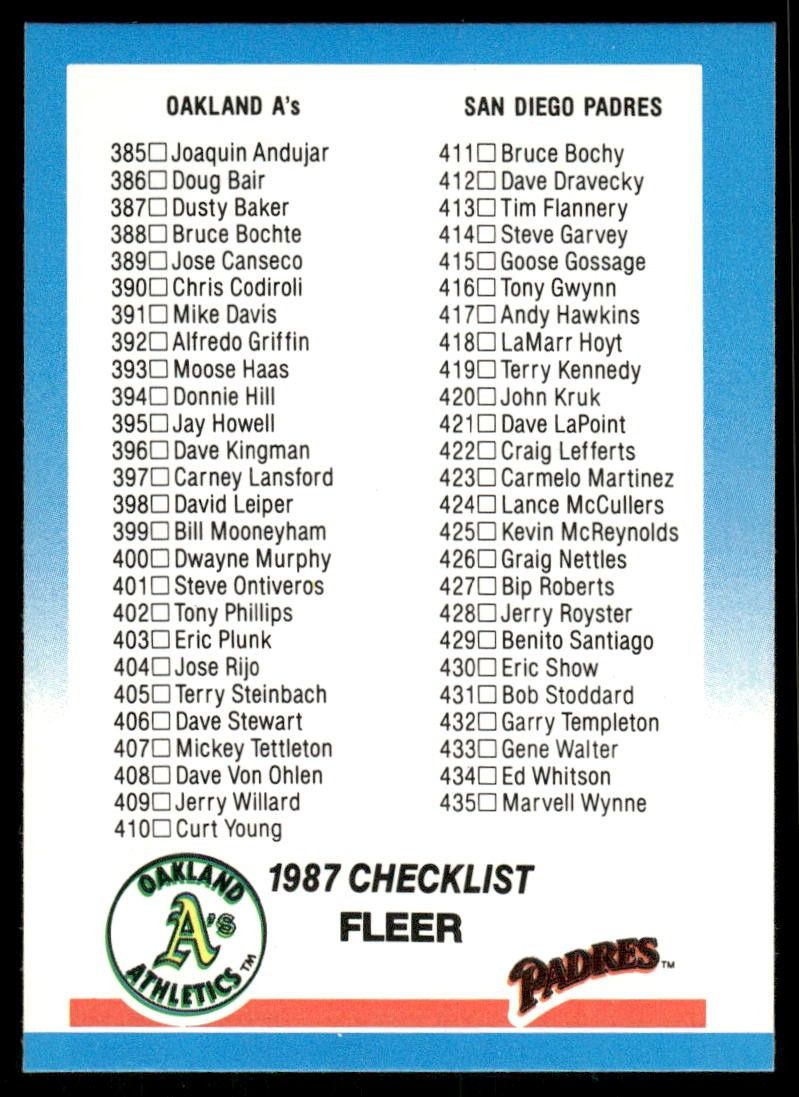1987 Checklist
